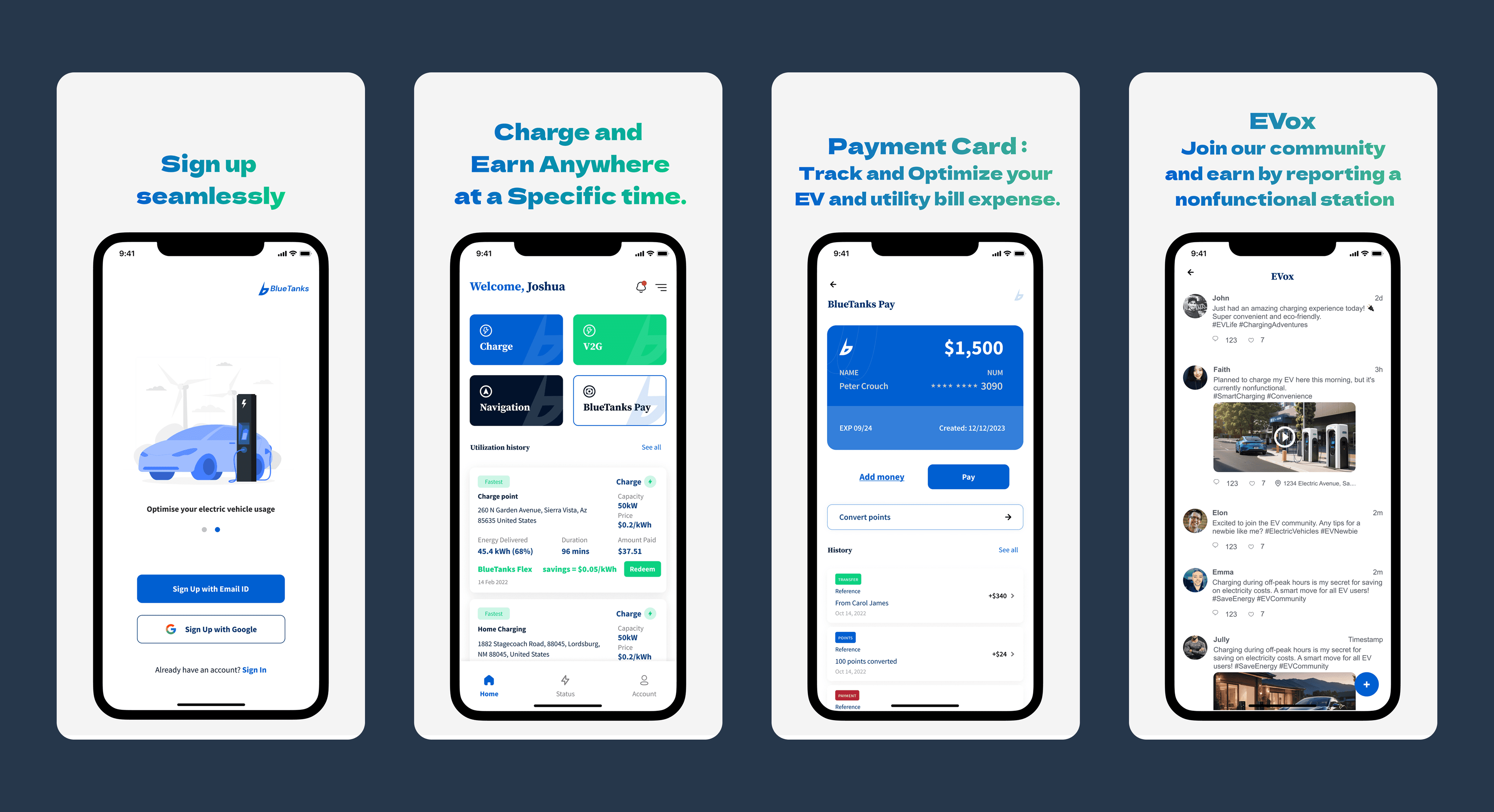 Four BluetanksEV screens: a sign-up screen over an illustration of a car at a charge point; a home screen with charge, vehicle-to-grid, navigation and payment tiles above a utilisation history listing each charge point's energy delivered, duration and amount paid; the BlueTanks Pay card with its balance and transaction history; and the EVox community feed, where drivers report non-functional stations.