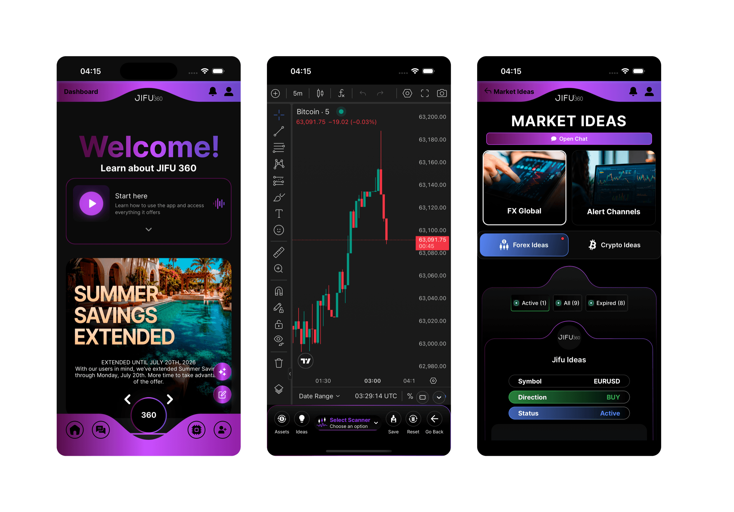 Three JIFU360 screens: a dashboard welcoming a member into the academy above a promotional carousel; a five-minute Bitcoin candlestick chart with the drawing toolbar open; and a Market Ideas screen with FX and crypto idea channels and a EURUSD buy idea marked active.